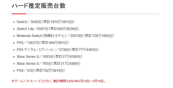 NDS：成日本史上最畅销游戏主机九游会任天堂Switch销量