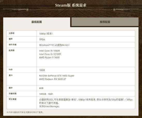 低140GB固态+GTX 1660 Super显卡九游会网站中心《怪物猎人：荒野》PC配置需求：最(图2)